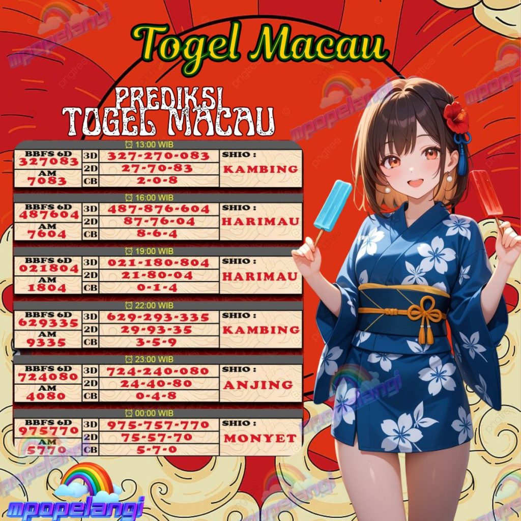 Togel Macau